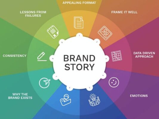 Craft Your Brand Story